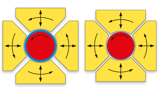 Lợi ích của việc lắc lư